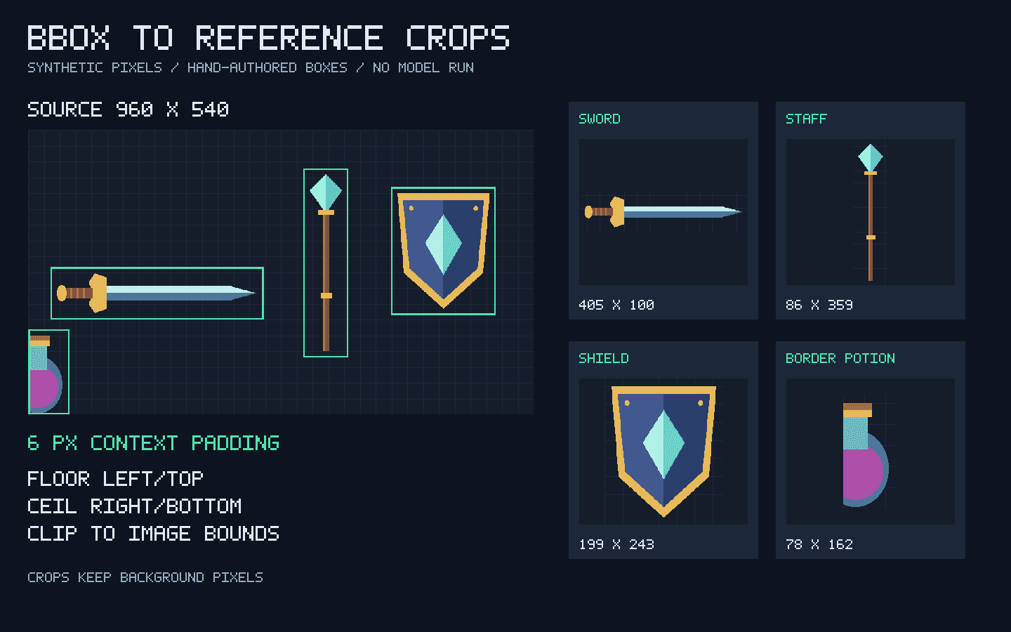 An authored wide pixel-art fixture with outlined sword, staff, shield and border potion, beside four cropped previews and their dimensions.